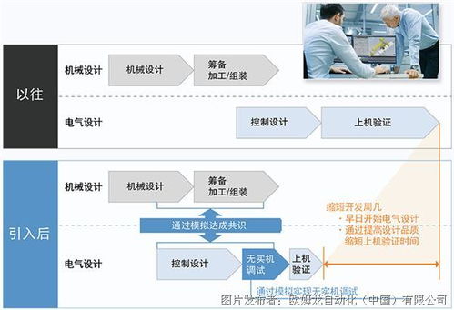 欧姆龙机器人应用一站式查询丨专题网页全新上线